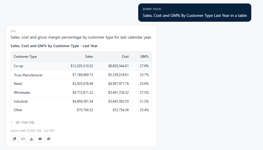 Ask answer rendered as a sortable, filterable grid of rows returned by the AI-generated SQL