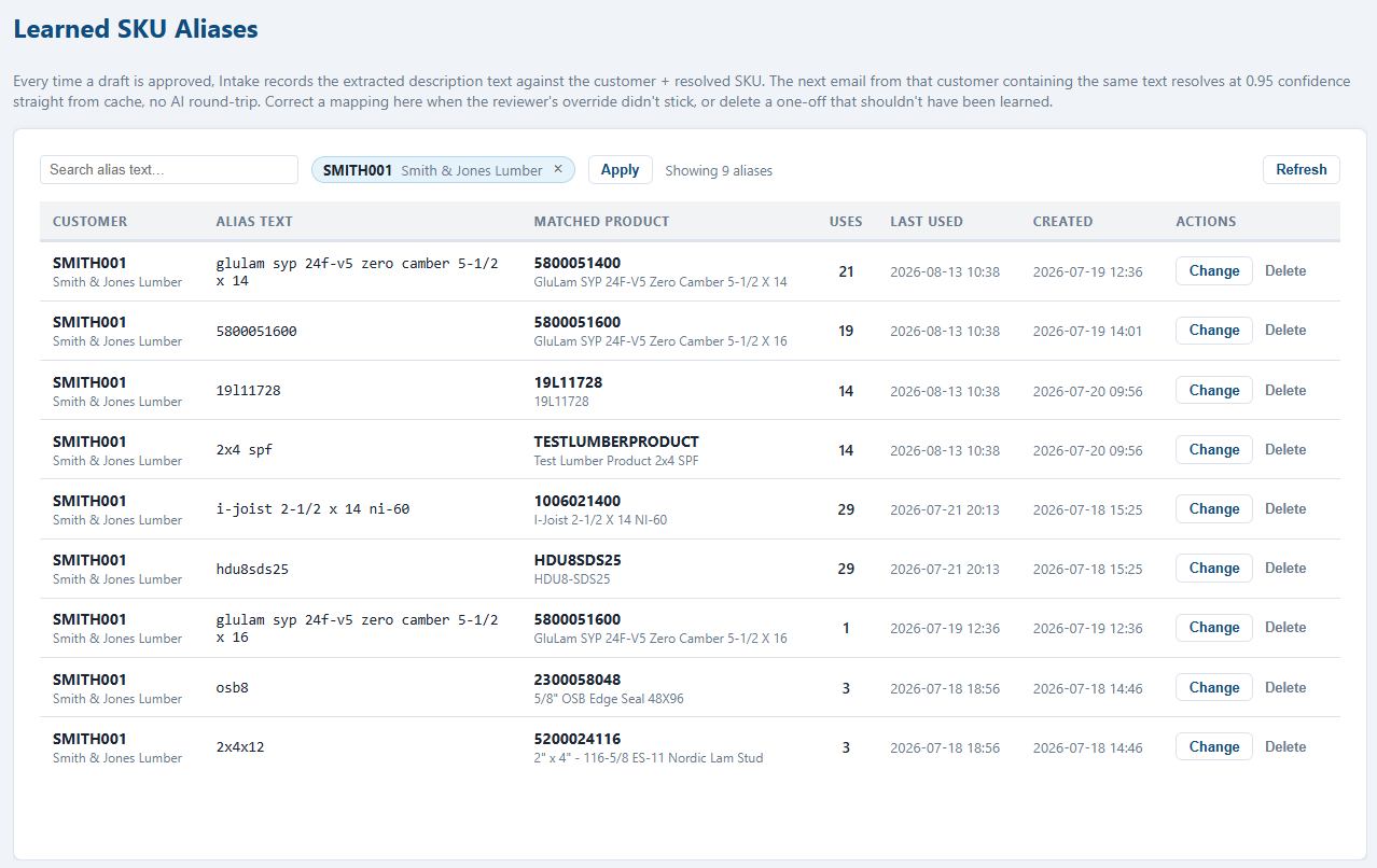 The learned SKU aliases page showing remembered customer wording and use counts