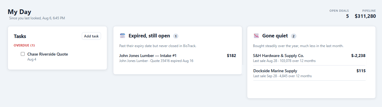 My Day — tasks grouped by urgency on the left, signals worth a look on the right