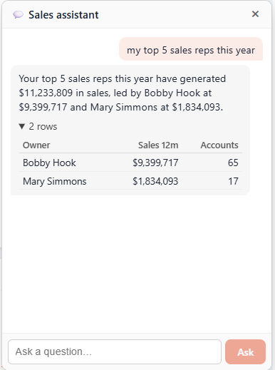 The sales assistant panel answering a question with a narrated figure and a table