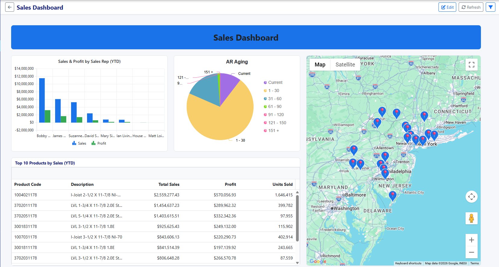 Vision-AI dashboard generated by AI from a natural-language prompt